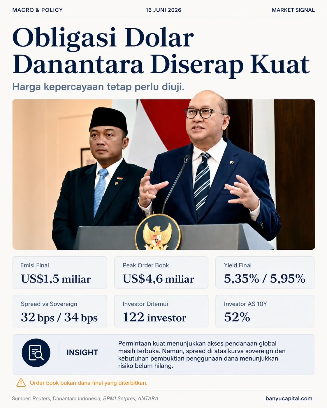 Hero visual Banyu Capital tentang global bond perdana Danantara