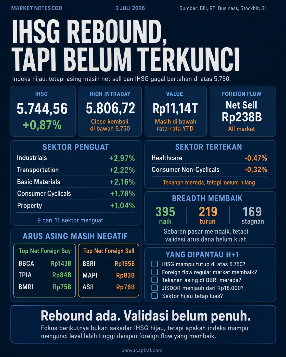 Dashboard Market Notes EOD IHSG 2 Juli 2026
