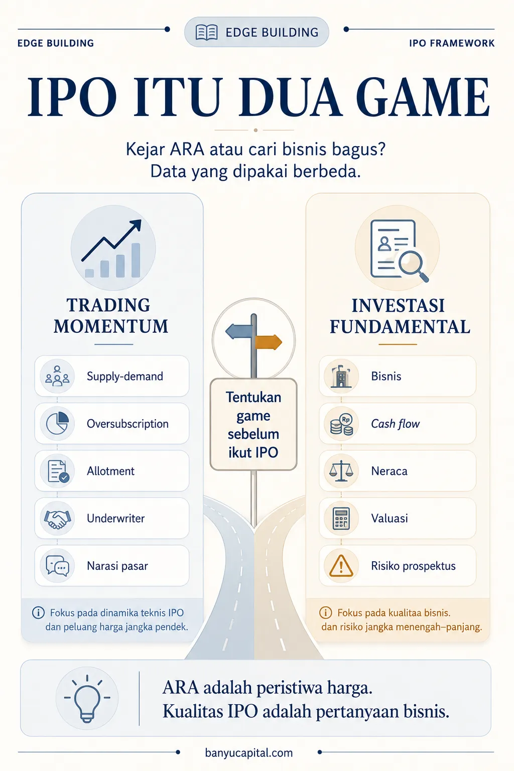 Framework dua game IPO antara trading momentum dan investasi fundamental