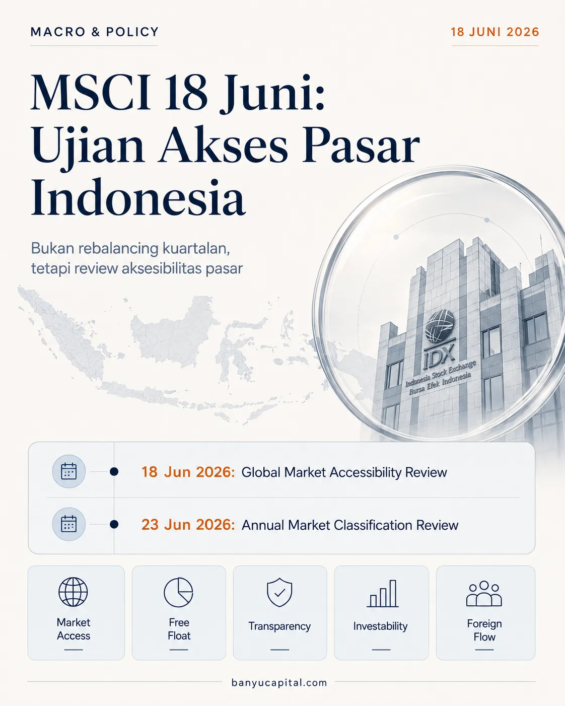 Visual editorial MSCI 18 Juni tentang ujian akses pasar Indonesia di mata investor global