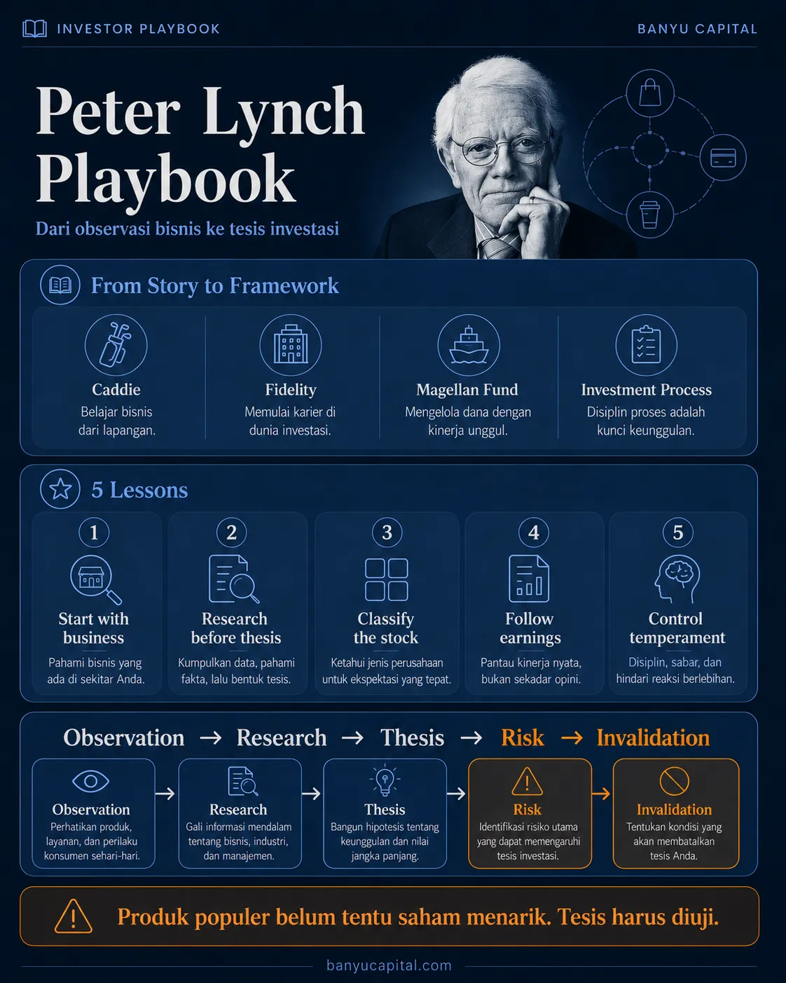 Dasbor Investor Playbook Peter Lynch