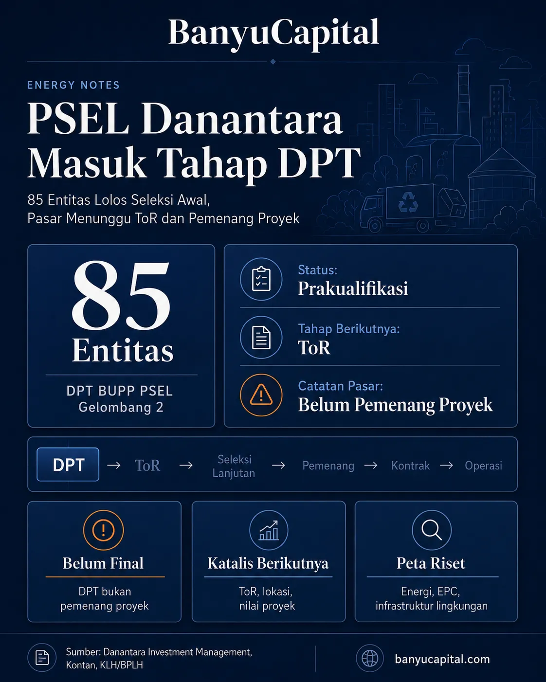 Dashboard Banyu Capital tentang DPT BUPP PSEL Danantara gelombang kedua