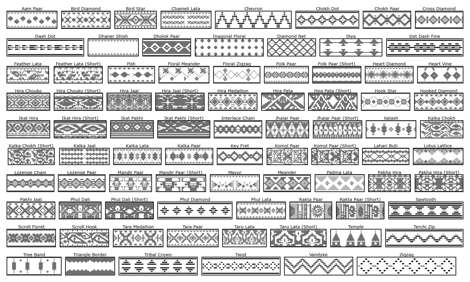 A catalogue of dozens of named jamdani borders, each a different repeating strip pattern rendered as small dark motifs on a pale ground, arranged in a grid and labelled with names like Bird Diamond, Kalka Lata, Phul Dali, Tara Medallion and Chevron.