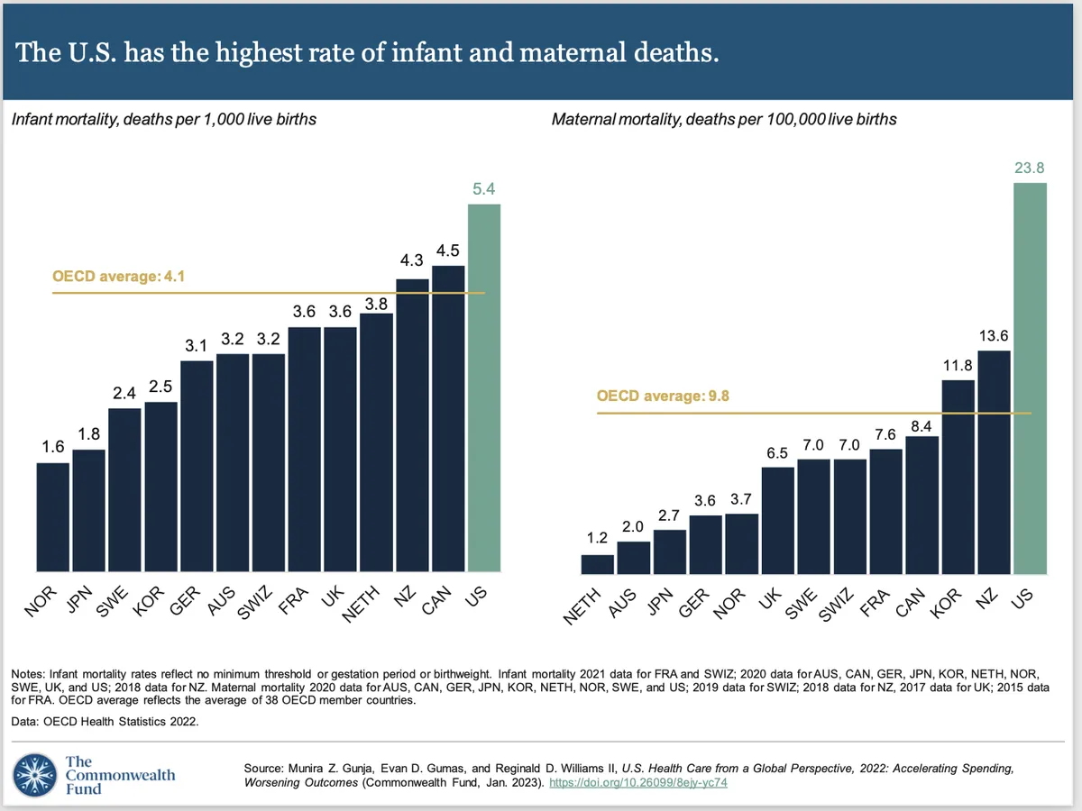INFANT & MATERNAL MORTALITY