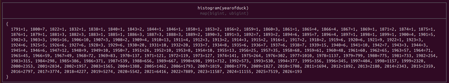 histogram all