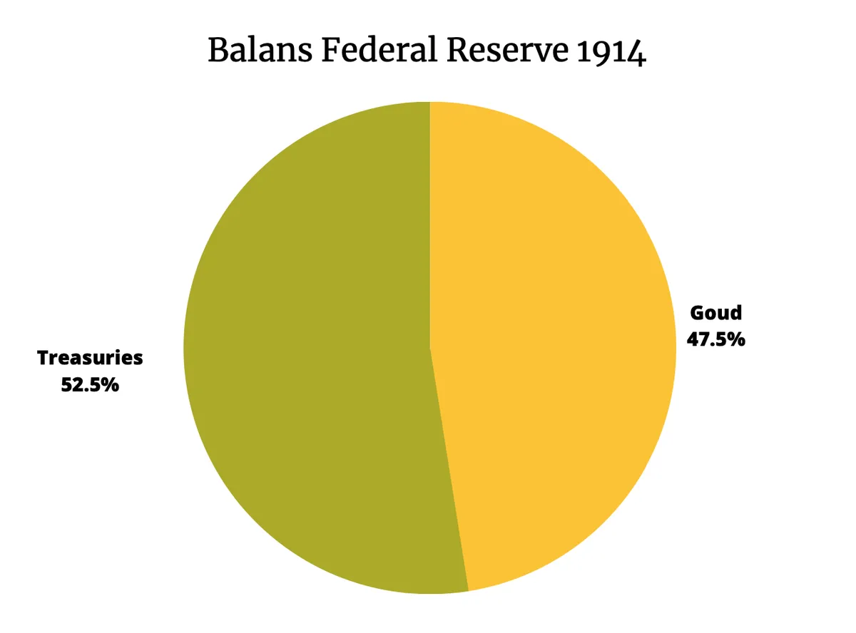 balans fed