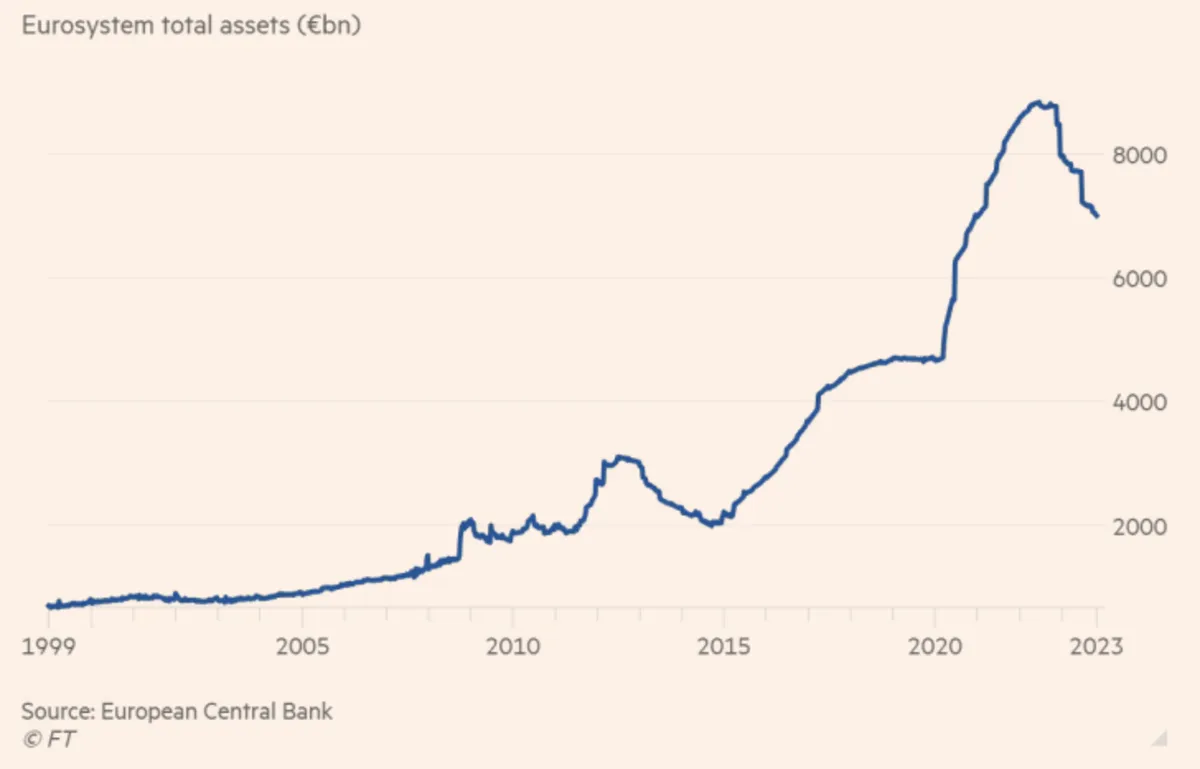 ecb