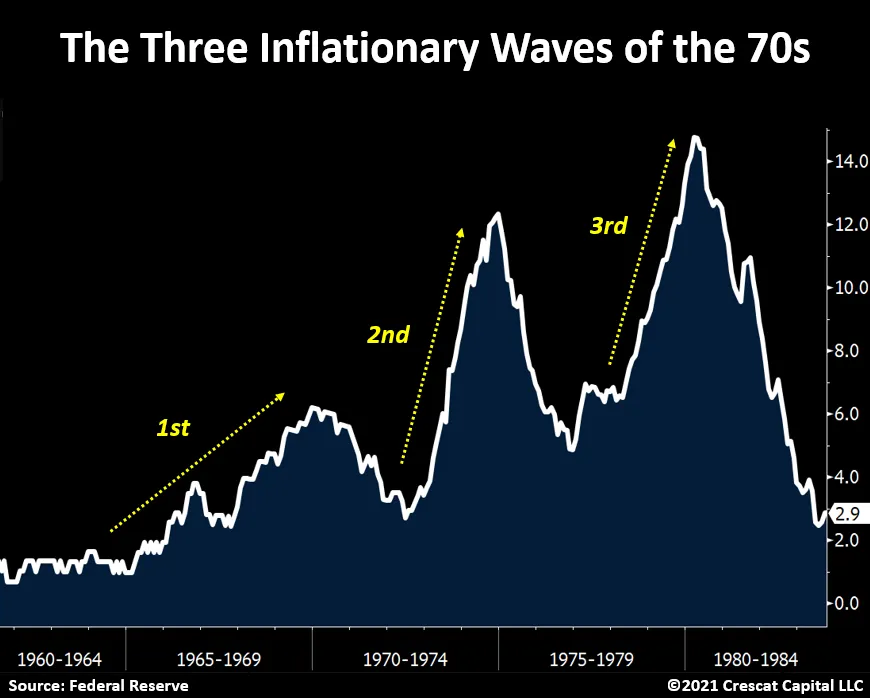 inflatie