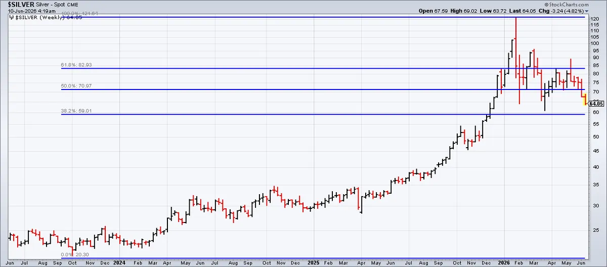 $SILVER