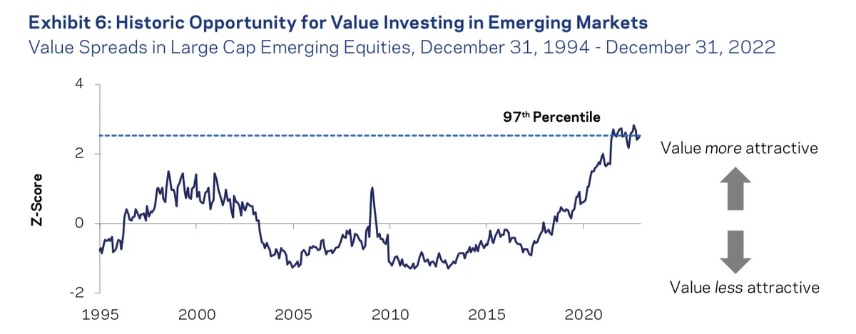 value emerging