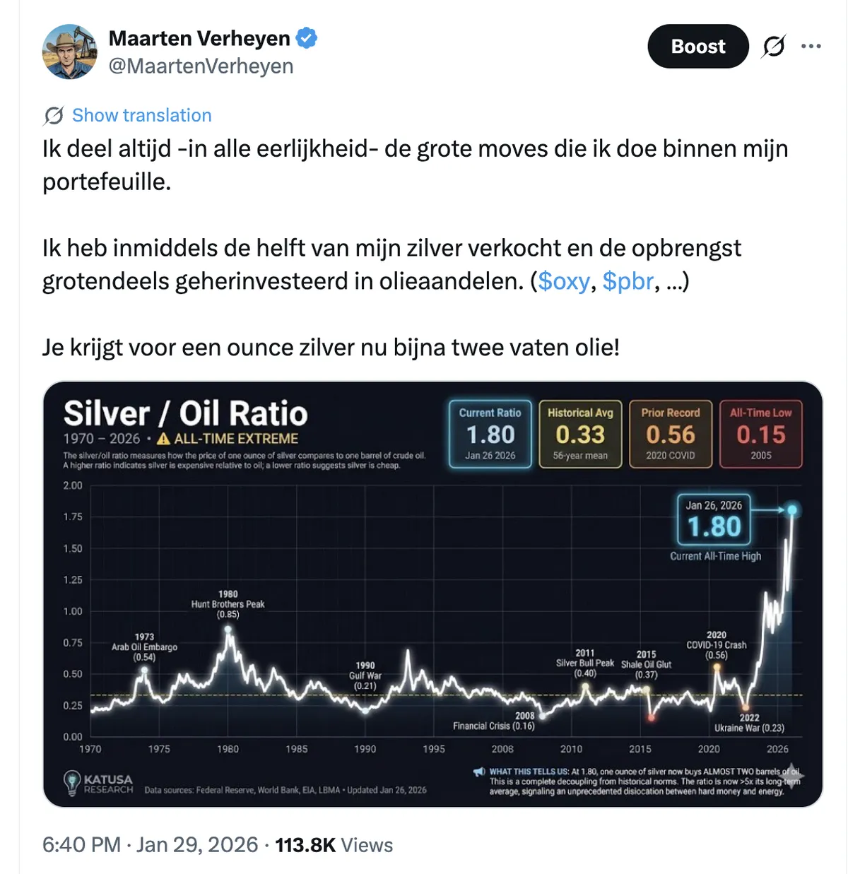 verkoop zilver
