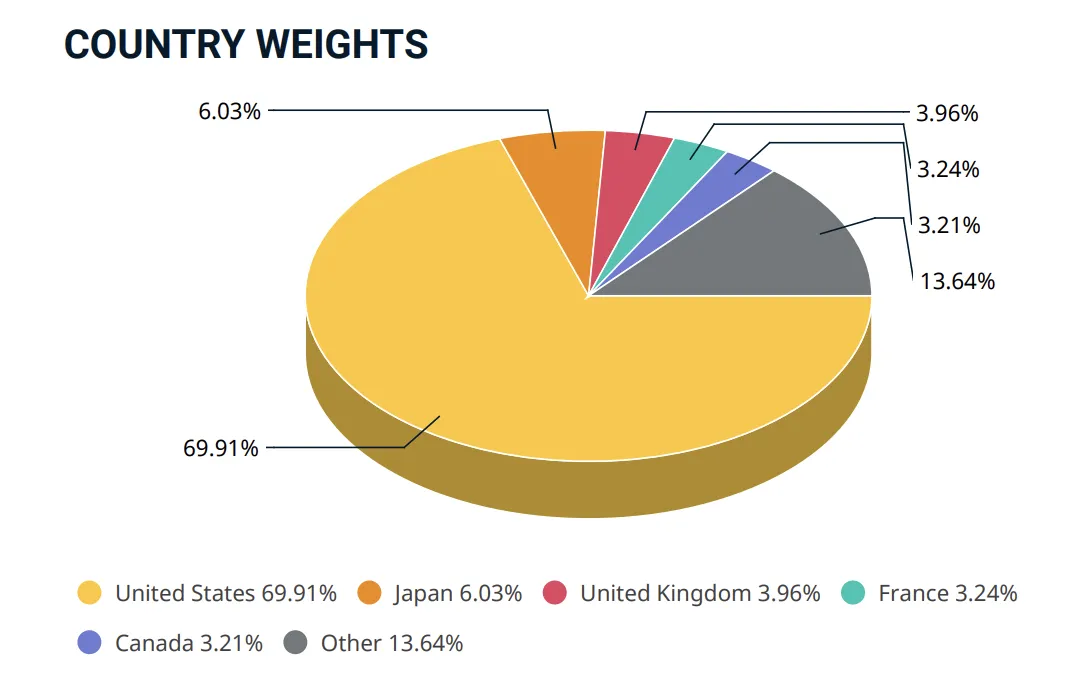 weights