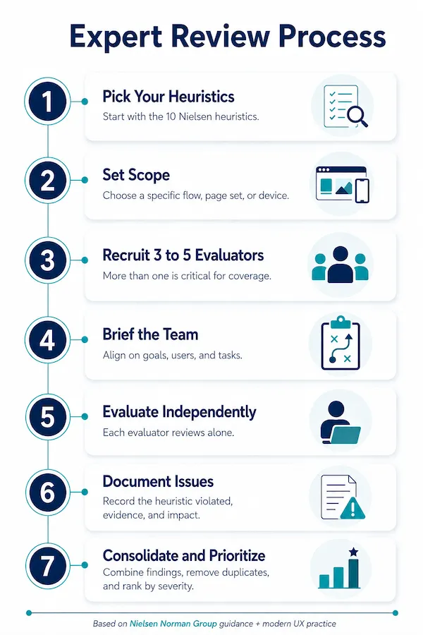 Expert Review Process_Web