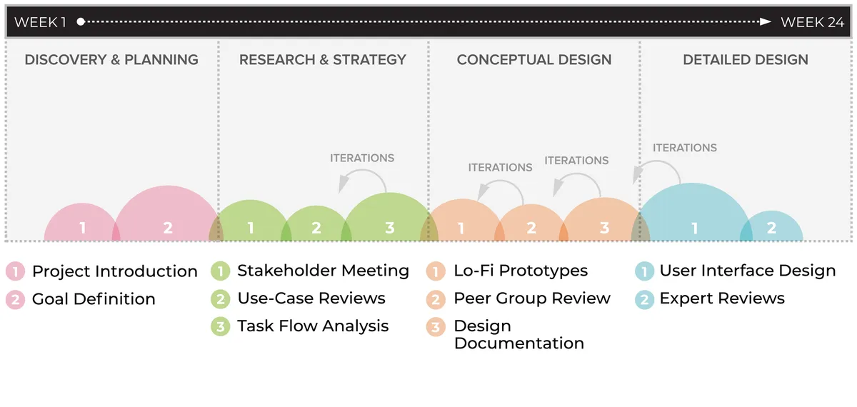 Retail pharmacy — establishing design standards for enterprise workflows