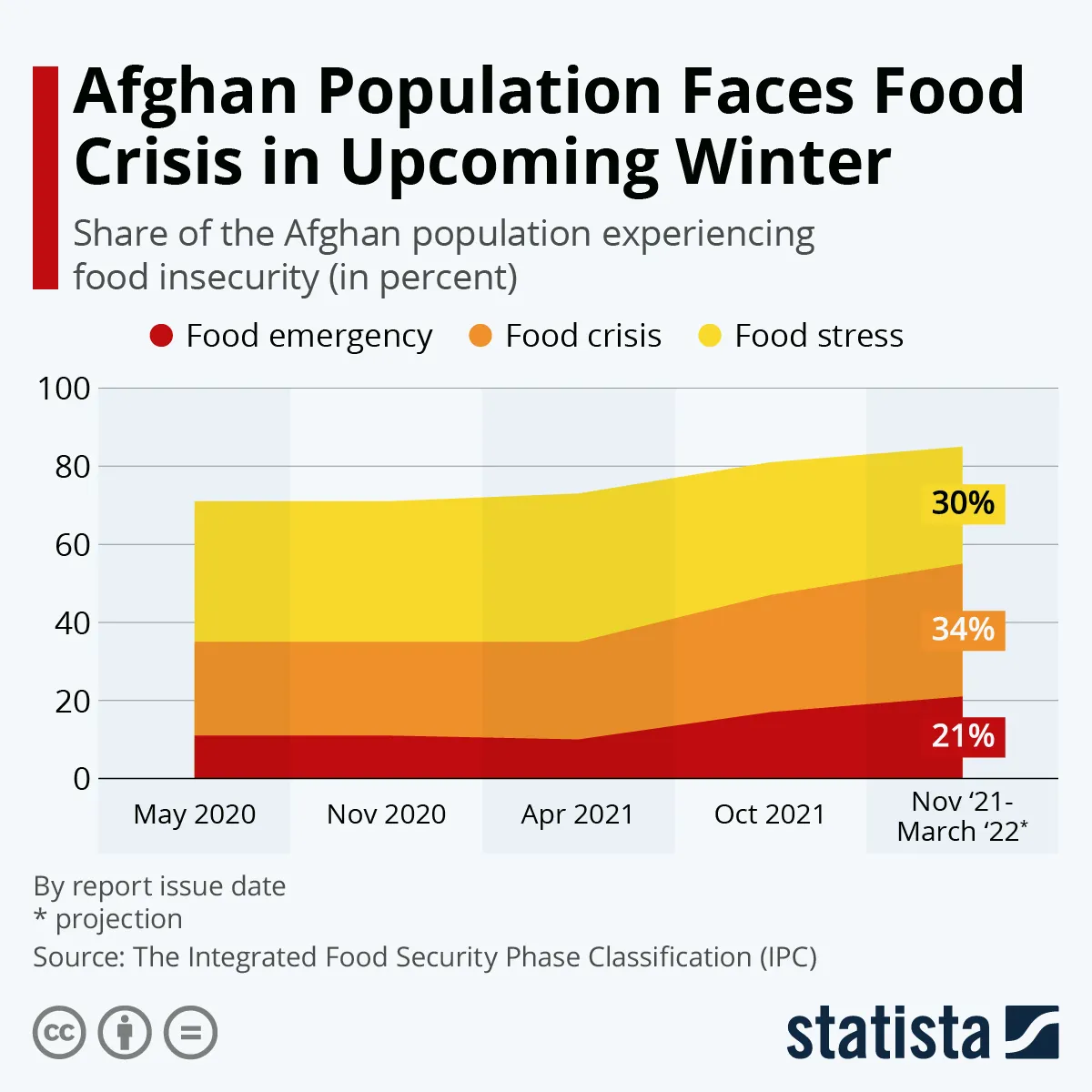 statista_infographics.webp