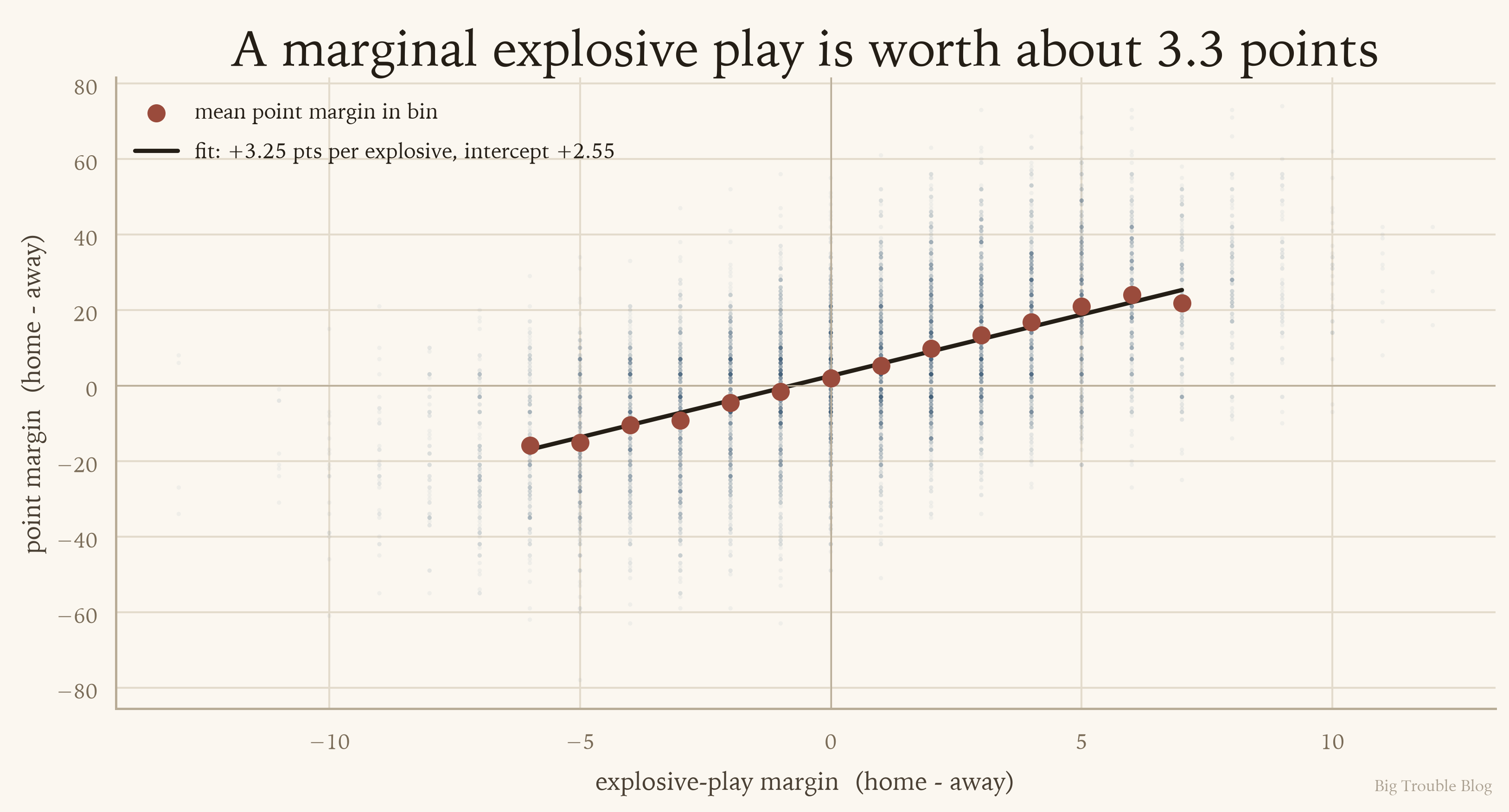 margin-regression