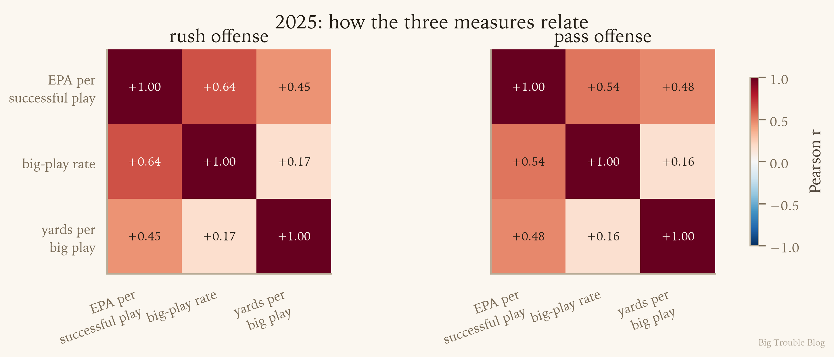 three-measures
