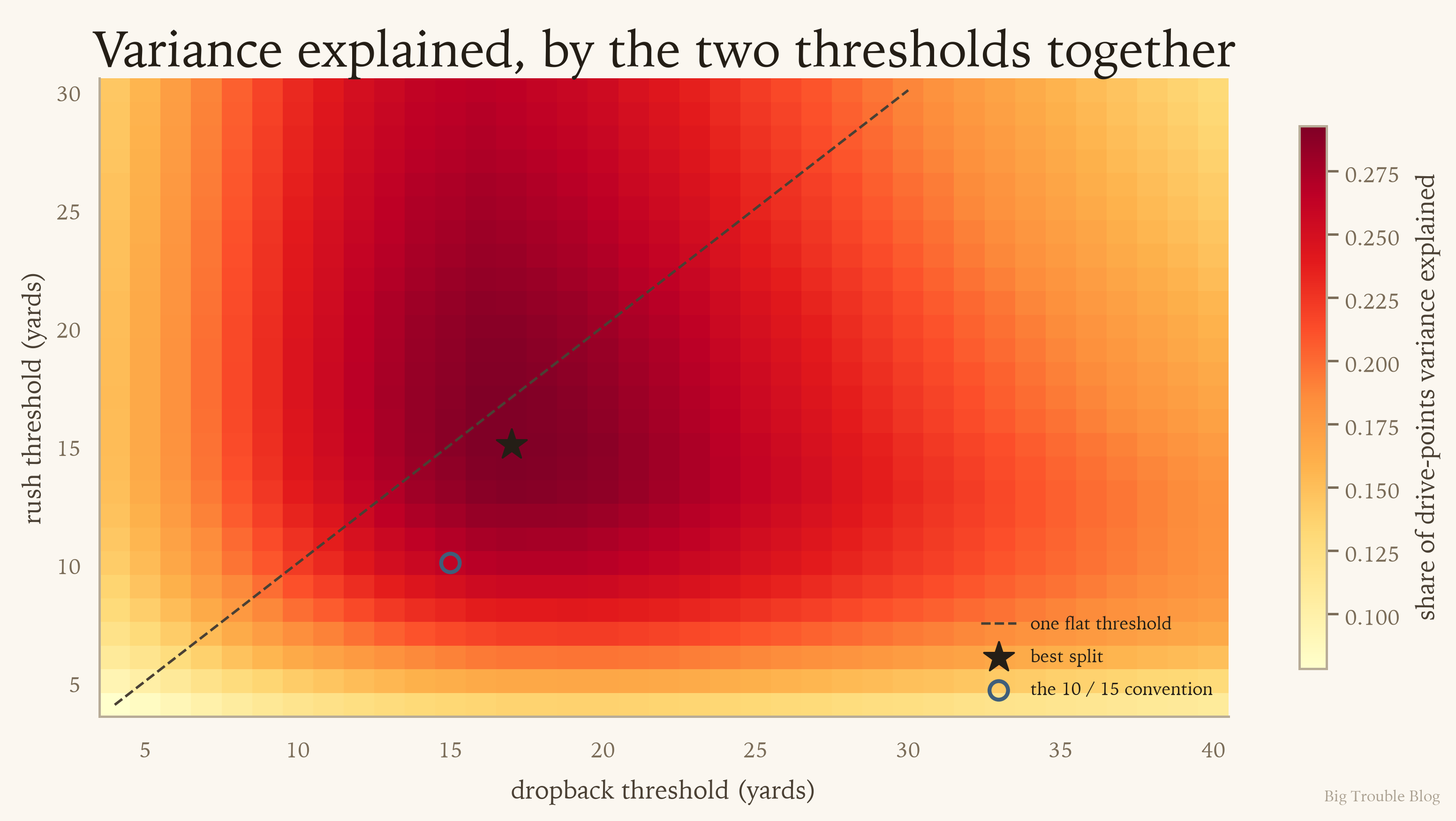 threshold-grid