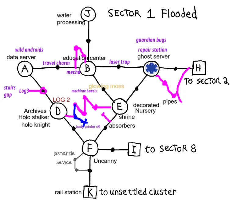 flooded sector