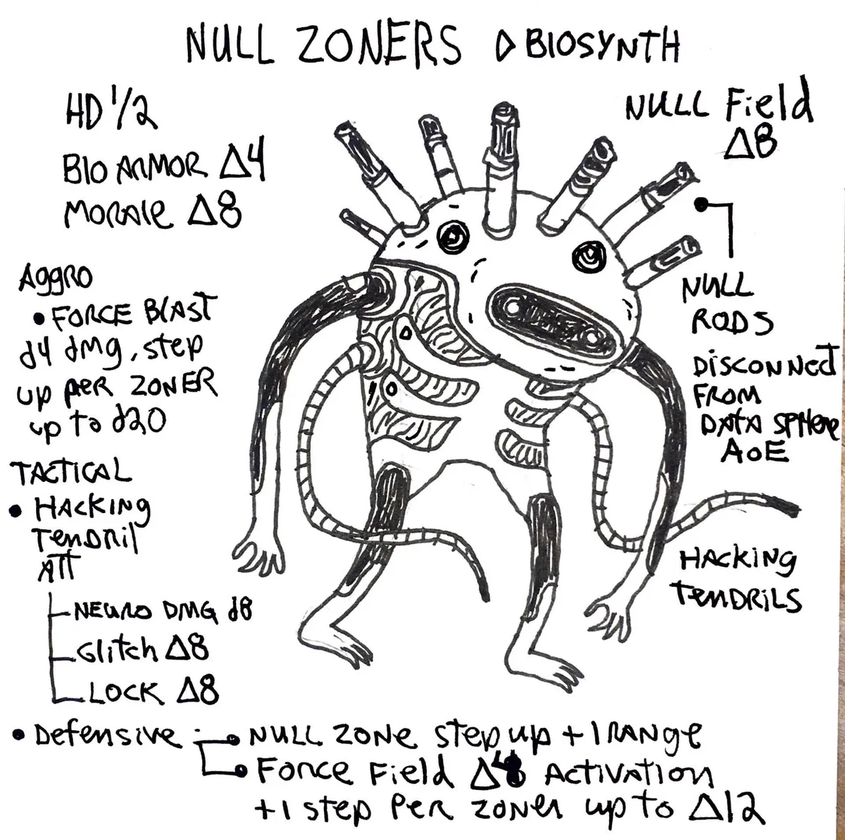 nullzoner