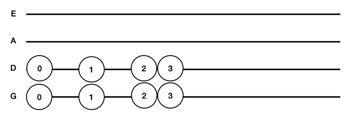 003 G major I