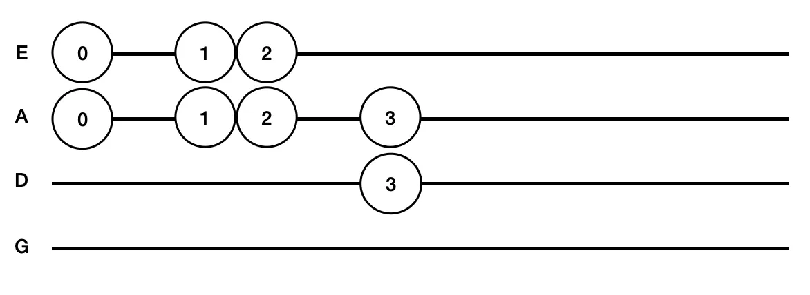 004 G major II