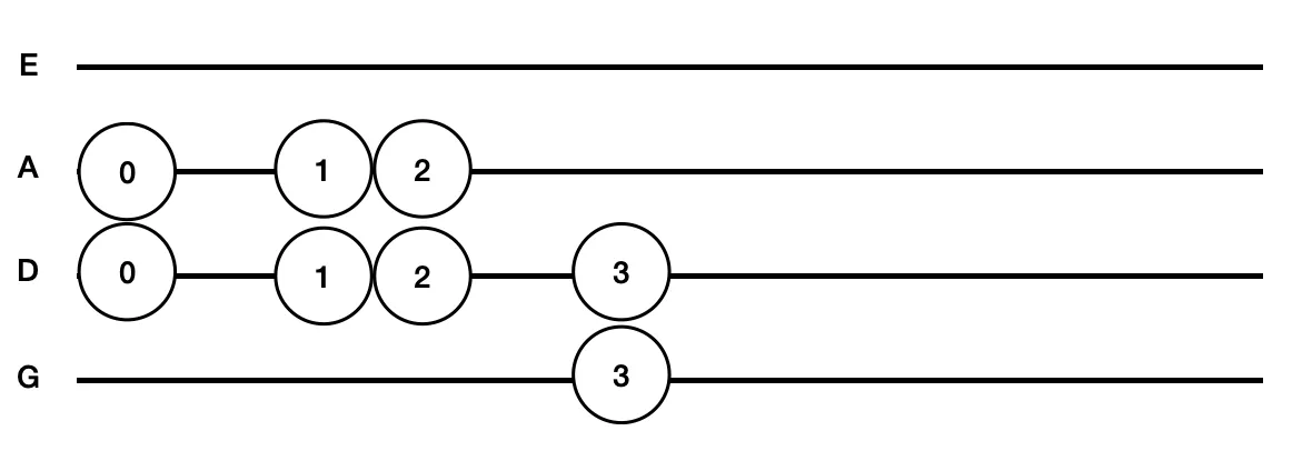 005 C Major
