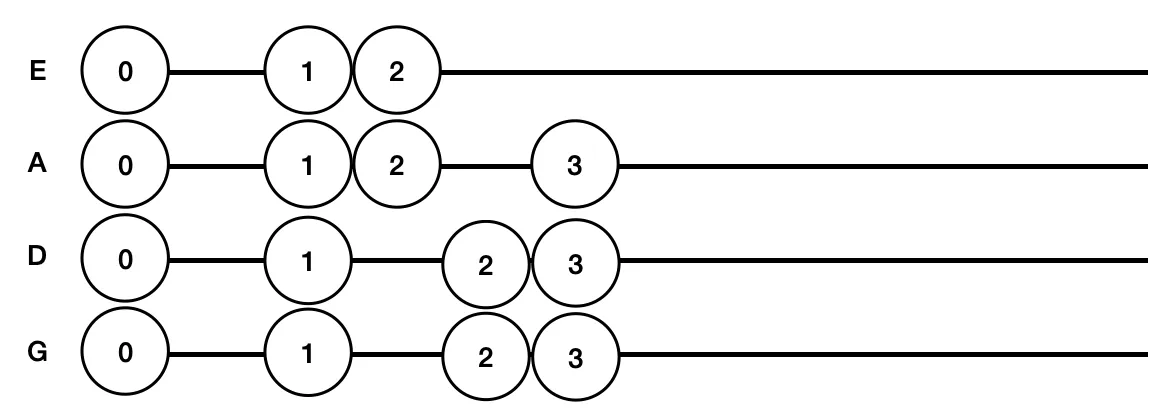 006 G Major 2 octaves