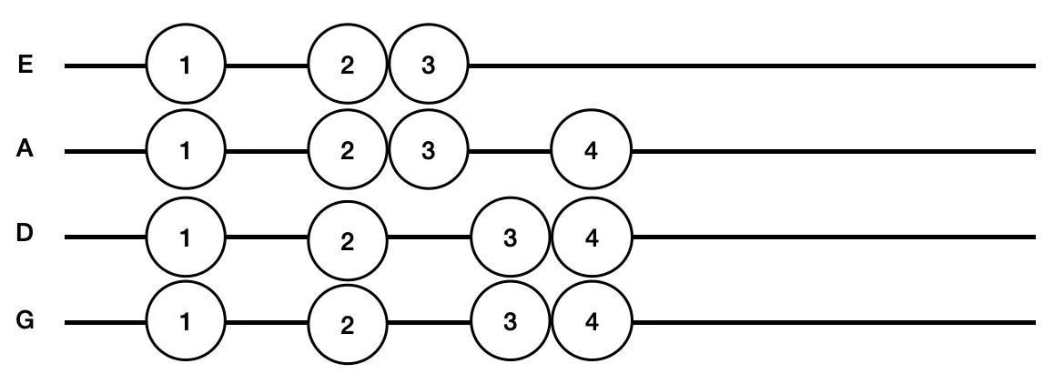 014 A major - 2 octaves