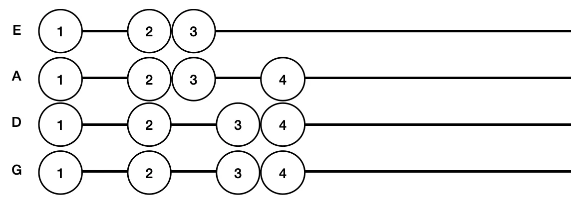 015 A-flat major - 2 octaves