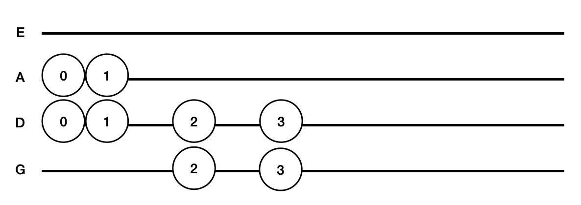017 B-flat major II