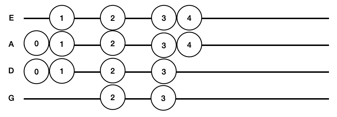 018 B-flat major - 2 octaves