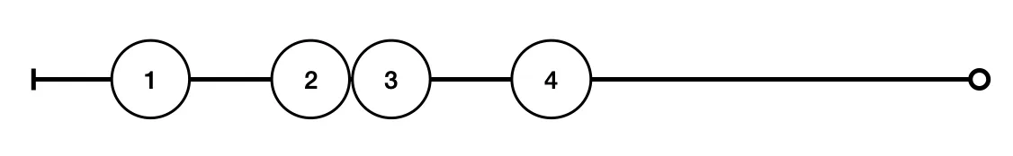 Pattern 1 - Minor