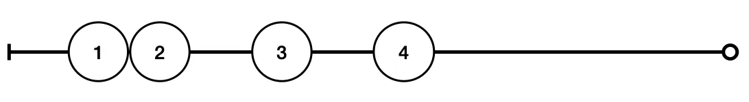 Pattern 2 - Phrygian
