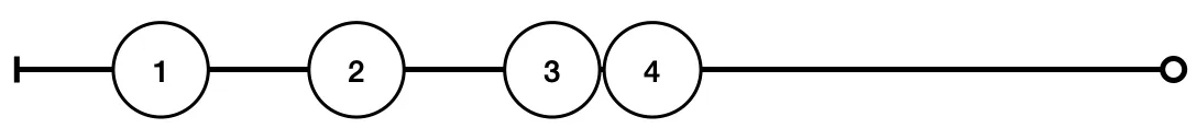Pattern 3 - Major