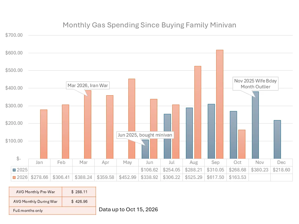 gas_spending_20261016