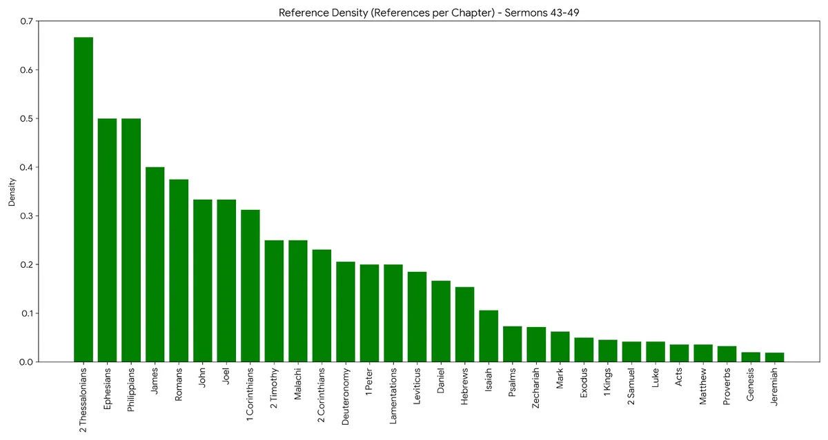 Sermons43thru49frequency