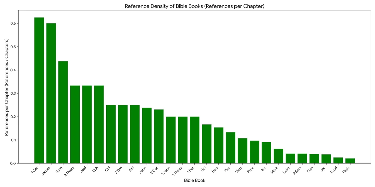 Sermons8thru14frequency