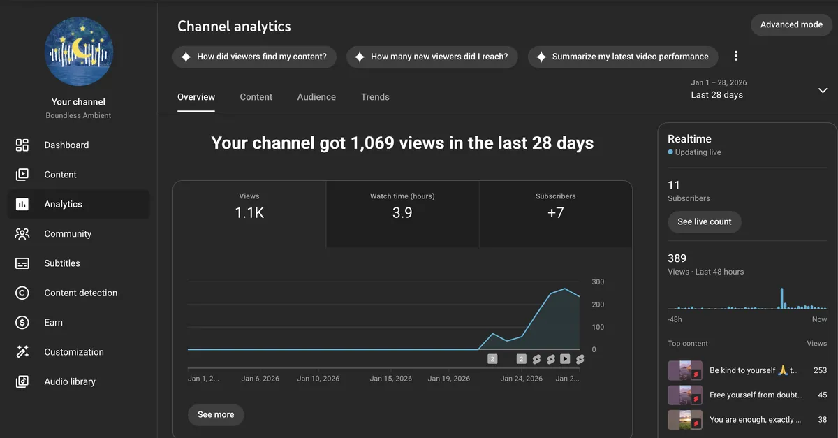 Boundless Ambient’s Youtube channel stats as of 1/29/26