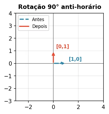 04_rotacao (1)