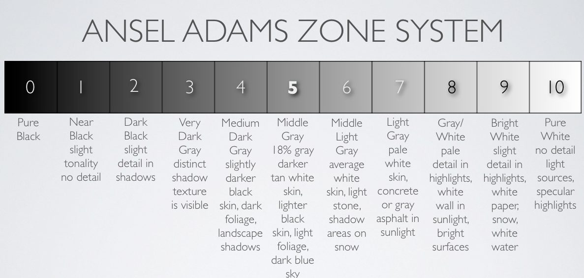 adamsZone