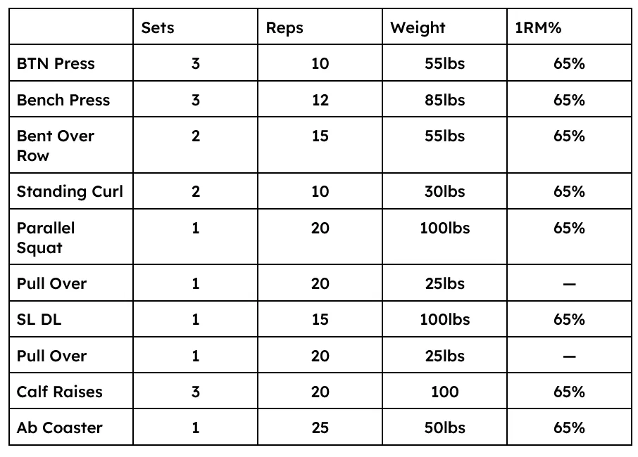 Current Lifts
