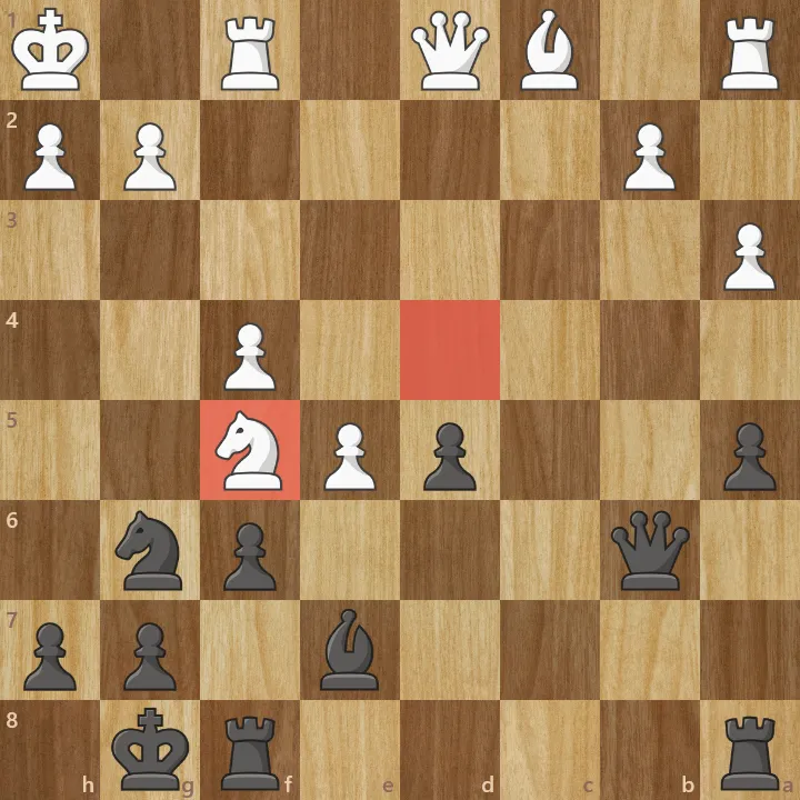 board(2)
