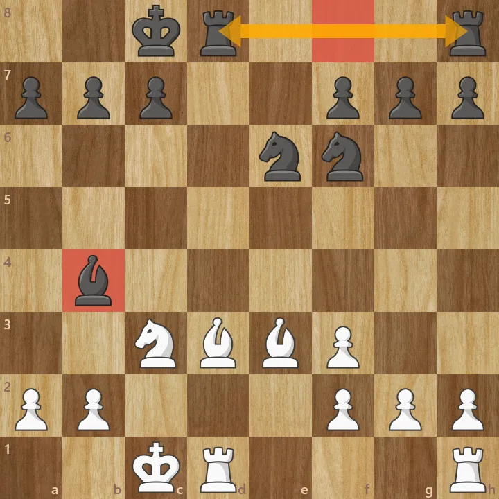 board(7)