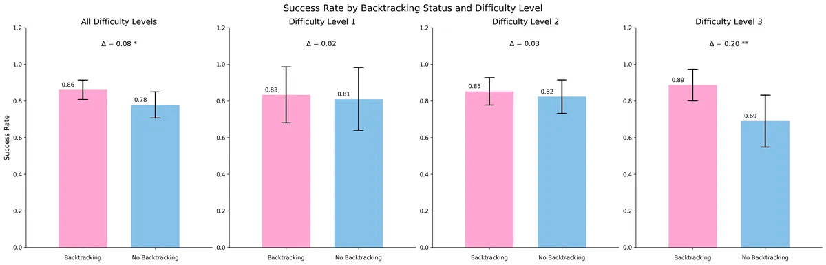 difficulty_comparison