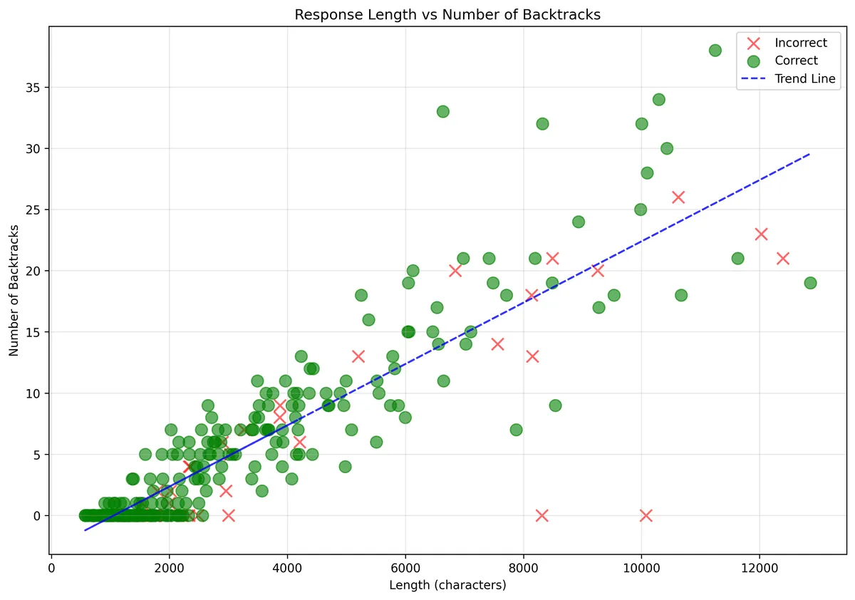 length_vs_backtracks