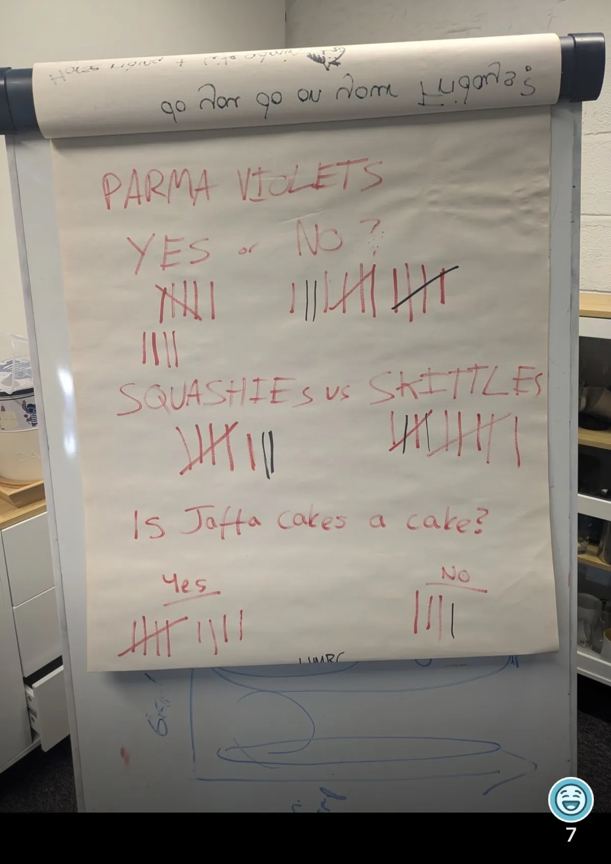 10 voters like Parma Violets, 14 against