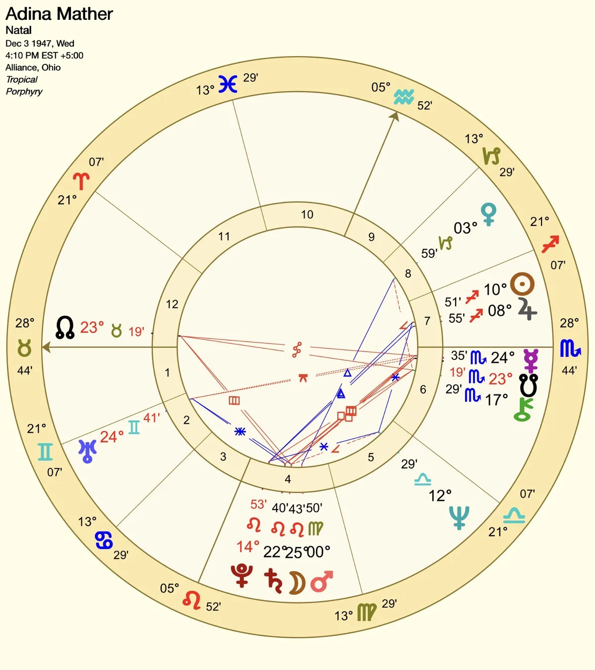 Adina Mather natal chart