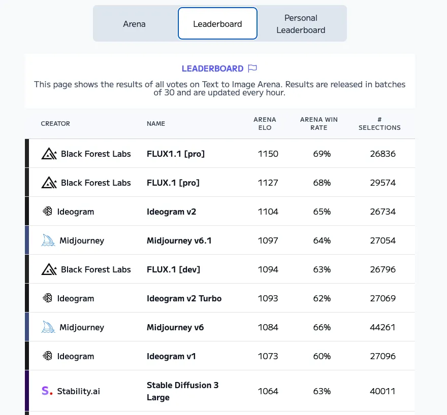 flux_leaderboard