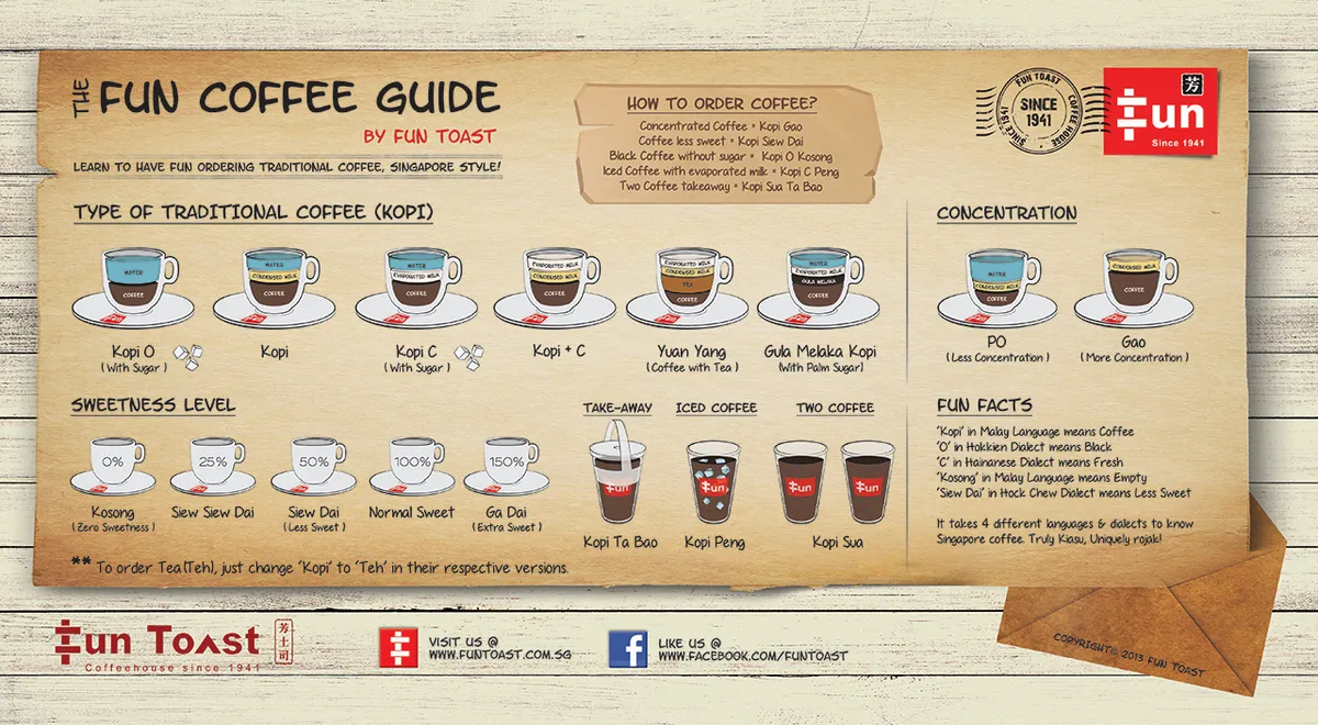 kopi2